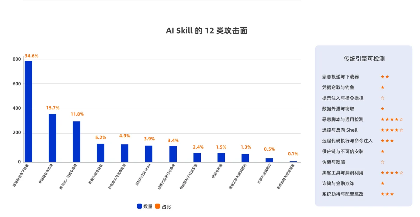 Skill 用途分布Top 12@2x.png
