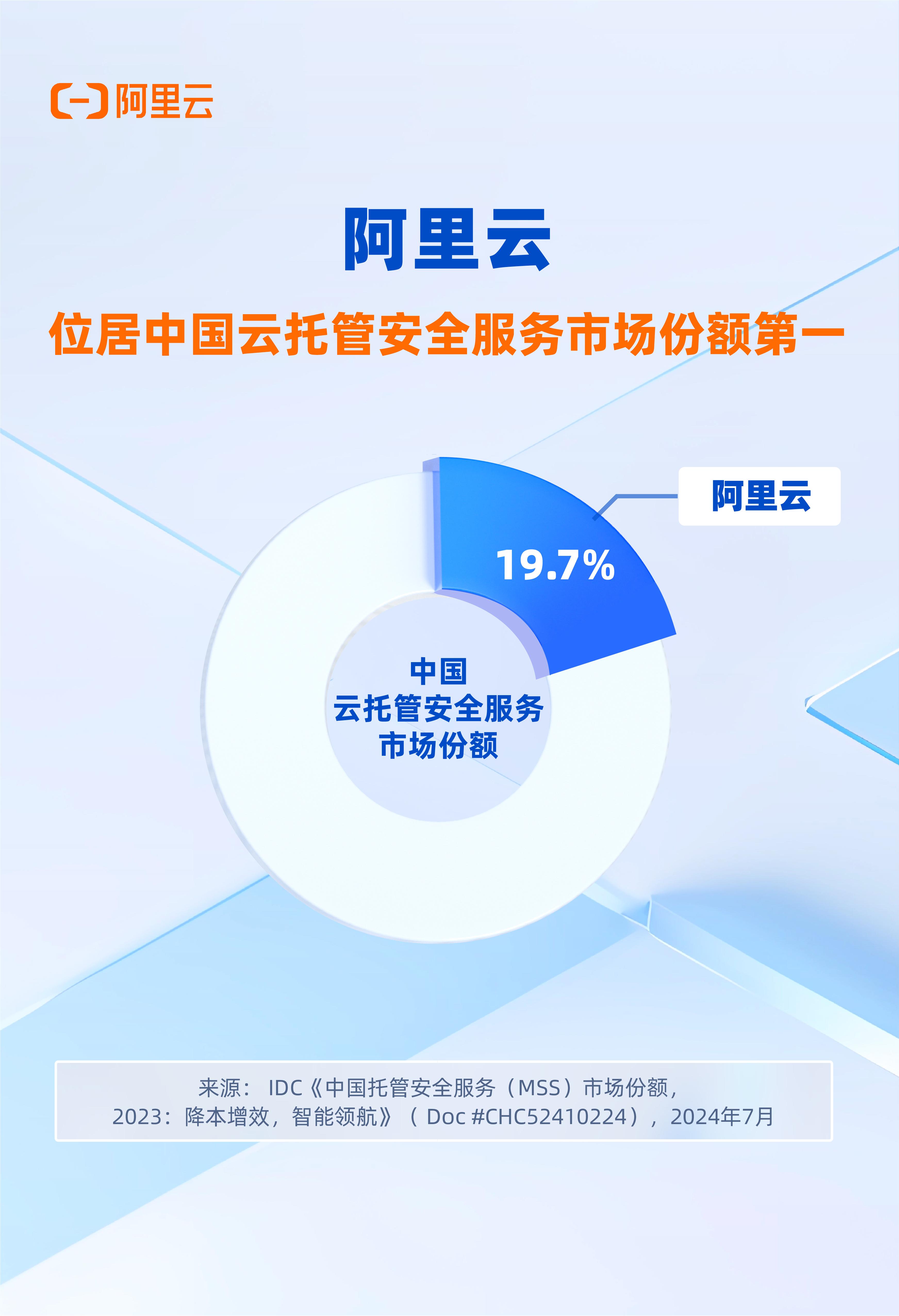 安全服务 专业护航!阿里云位居云托管安全服务市场第一-阿里云开发者社区