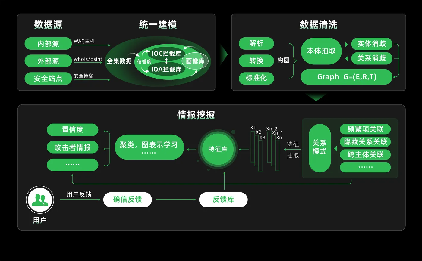 主机安全深度技术图5.jpg