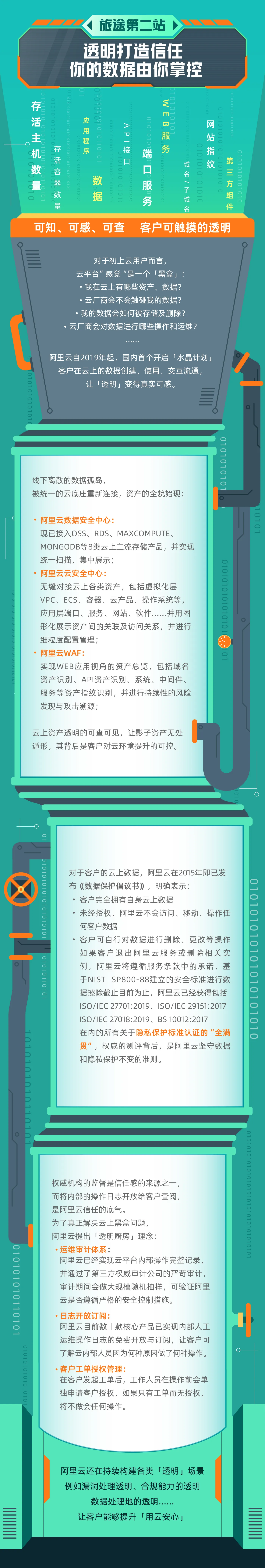 阿里云长图9-25_第二站-2.png