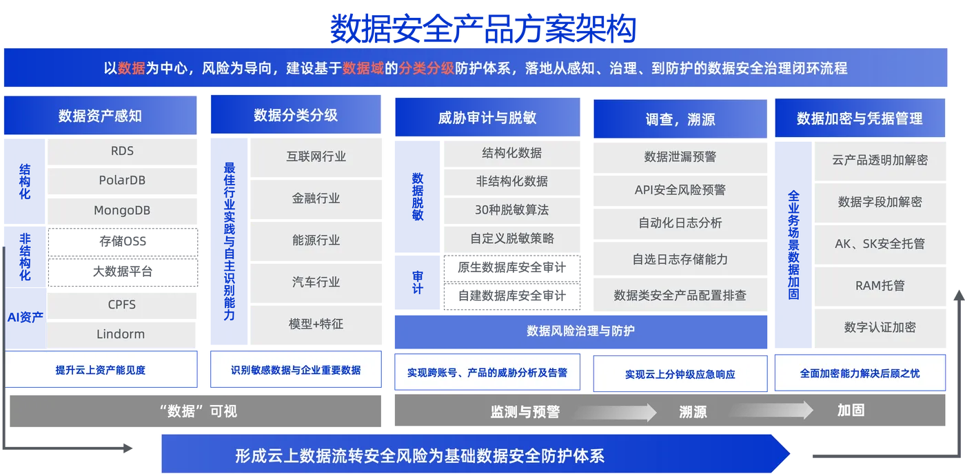 数据安全中心架构.png