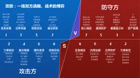 大型攻防演练，云防火墙最佳实践