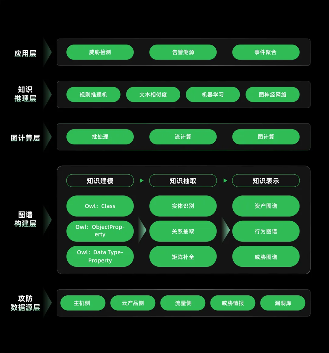 主机安全深度技术图3.jpg