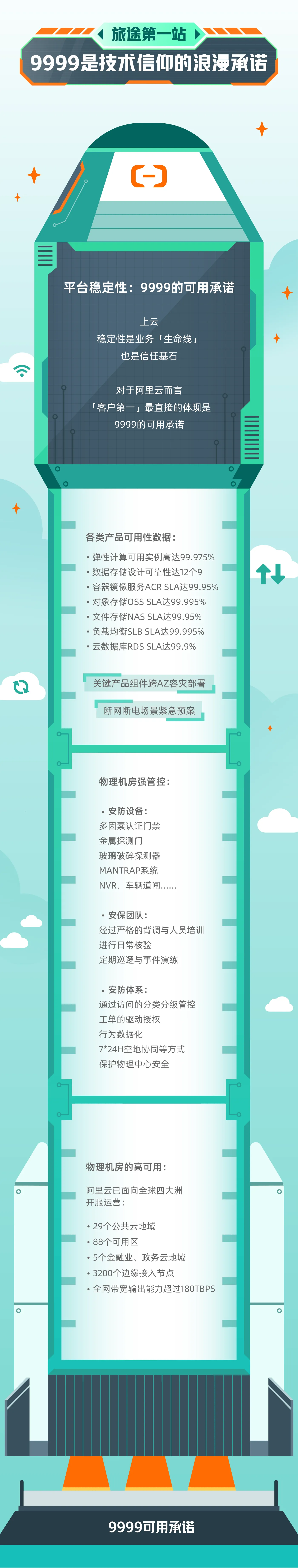 阿里云长图9-25_第一站-2.png