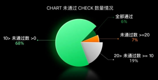 开源Chart包安全分析发布，阿里云视角容器安全基线的重要性