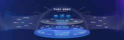 重磅发布，阿里云安全大模型正式投入使用