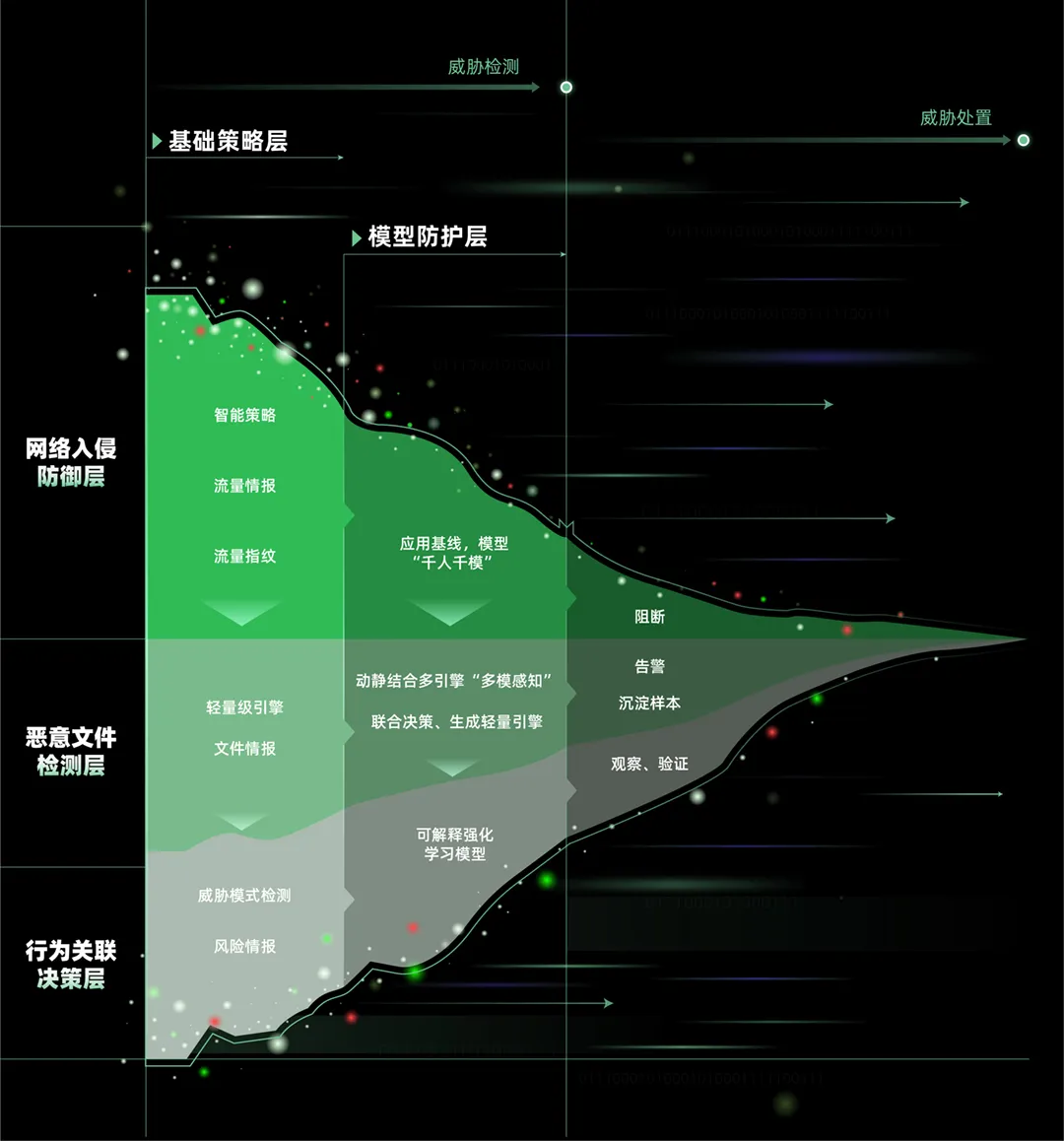 主机安全深度技术图1.jpg