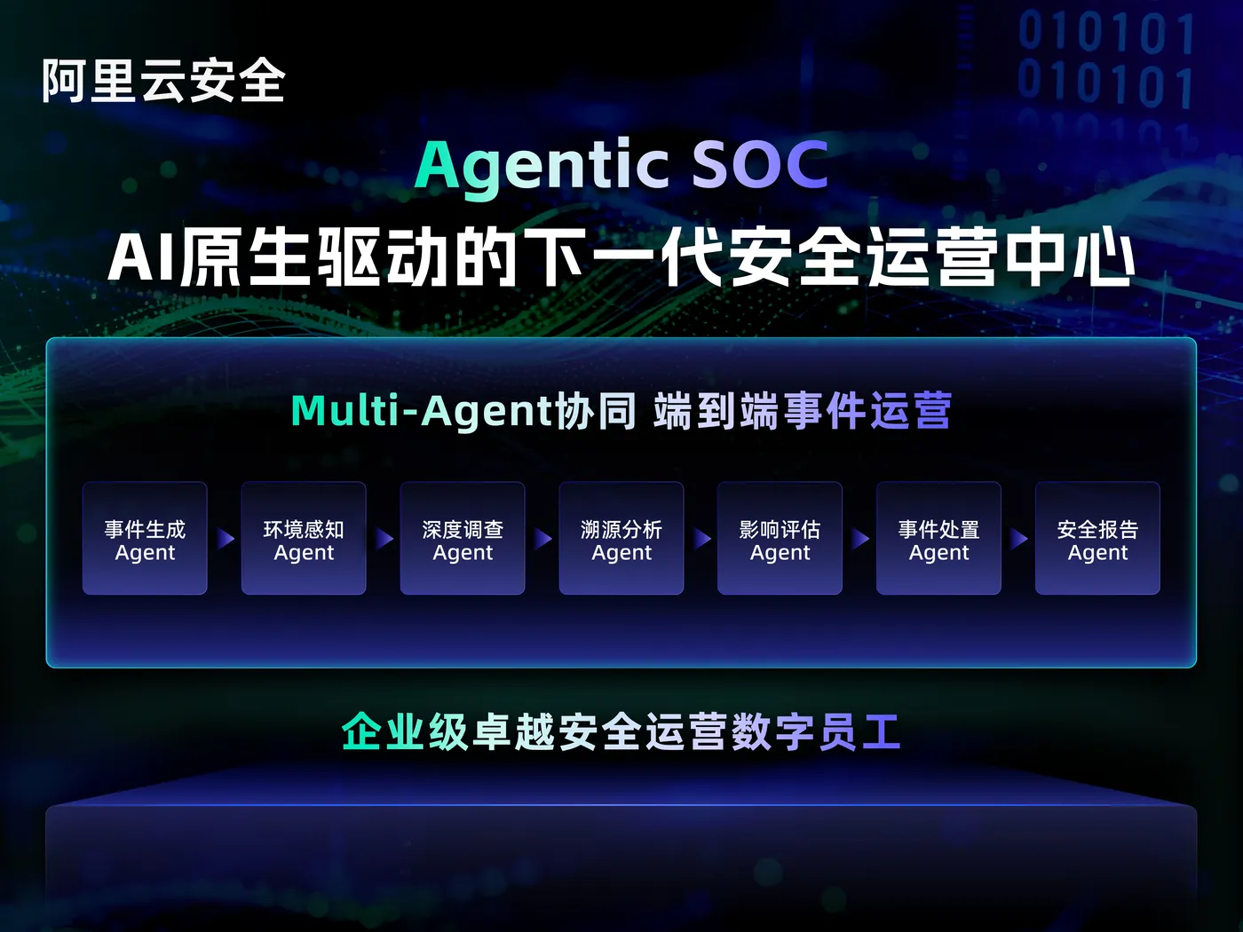 Agentic SOC-电梯屏@2x.jpg