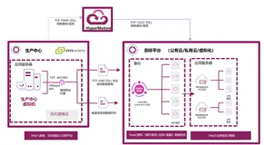 超详细！VMware虚拟机迁移操作教程