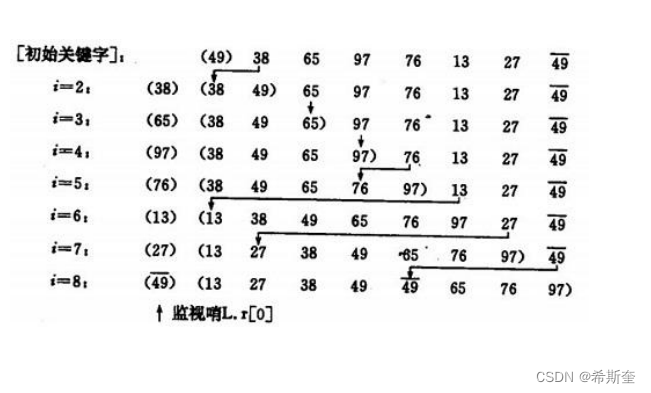 Java核心知识点整理大全23-笔记