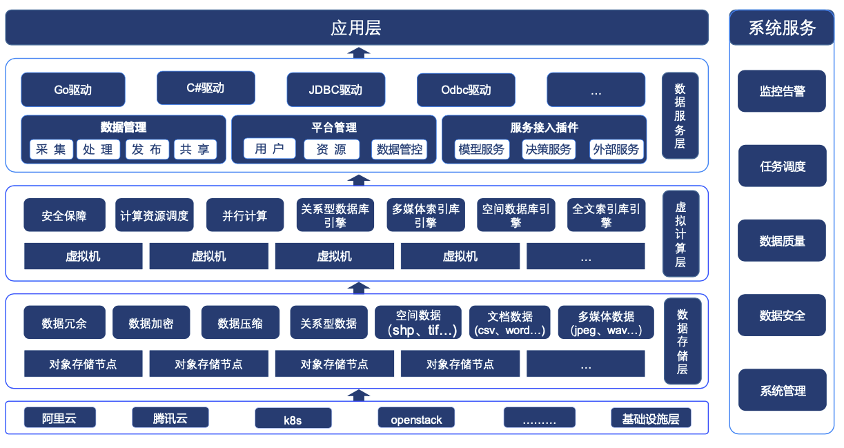 数据仓库性能测试方法论与工具集-阿里云开发者社区
