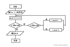 算法查找——二分查找