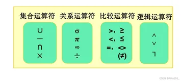 关系模型知识点总结（3）—— 关系操作中的关系代数（含题目及详细分析）