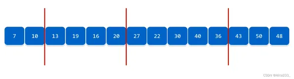 算法查找——分块查找