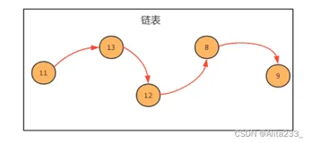 链表——初识链表