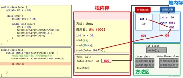 Java面向对象10——内部类知识点总结