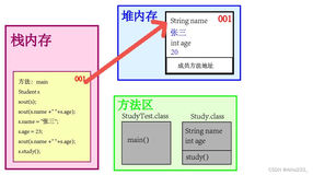 Java面向对象基础4——内存图