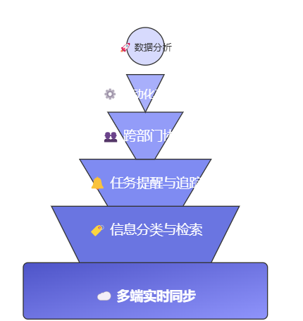 从纸质到AI：2025年办公记录工具的演进与高效管理指南