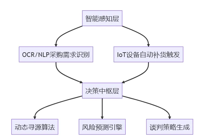 屏幕截图 2025-07-31 101720.png
