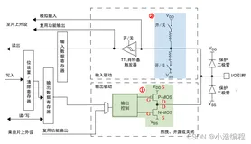STM32控制GPIO完成点亮LED灯