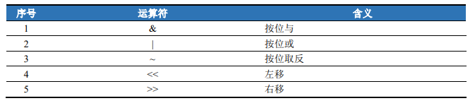 回调函数与位运算