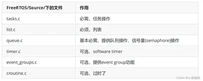 FreeRTOS一些常识笔记之快速上手