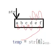 字符串左旋