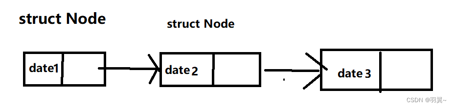 C语言进阶-自定义类型：结构体、枚举、联合（上）