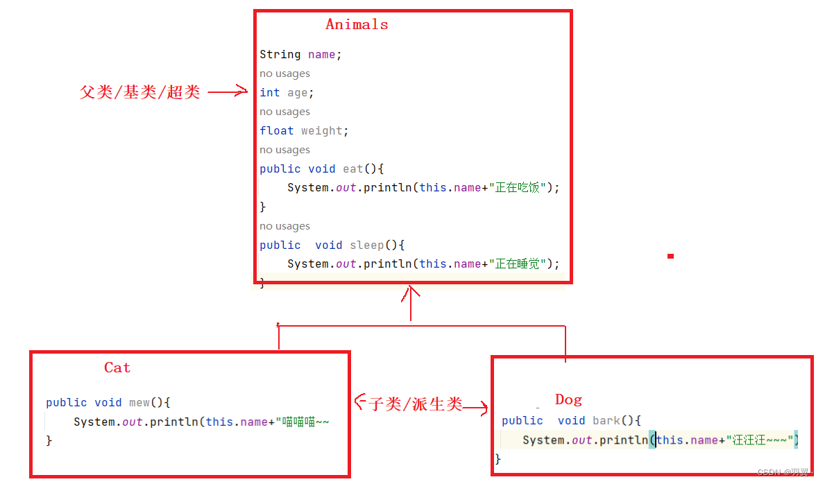 Java-继承和组合（上）-阿里云开发者社区