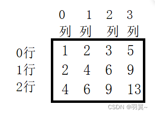 C语言杨氏矩阵