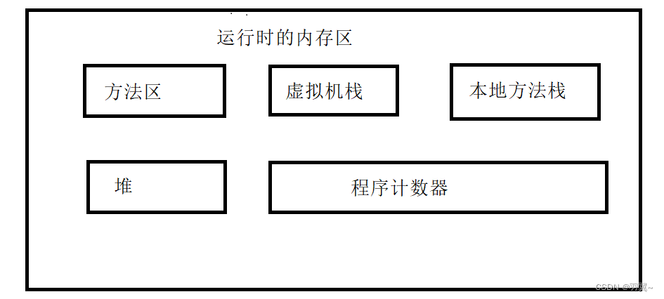 Java-数组的定义和使用（中）