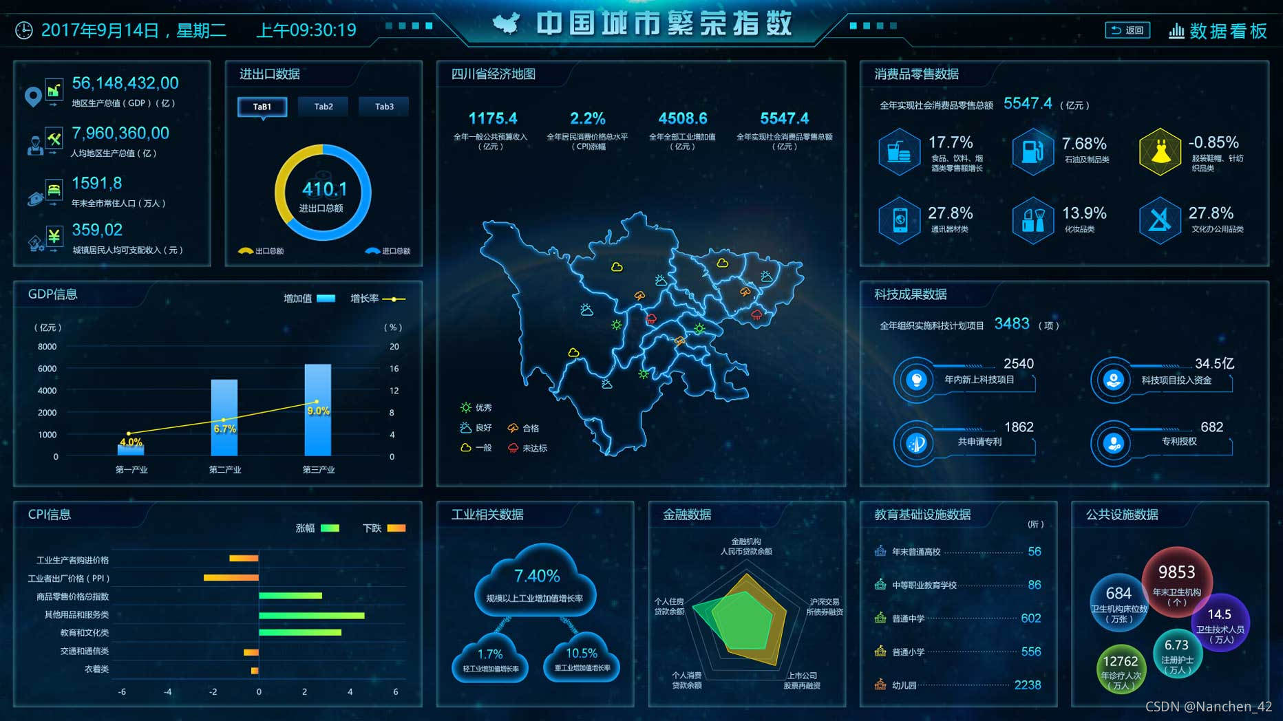 为什么前端要学习数据可视化?