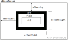 JavaScript-元素的位置系列