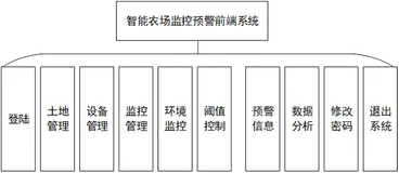 0028Java程序设计-智能农场监控报警系统设计与实现