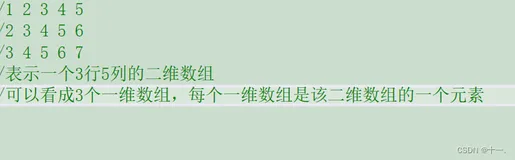 二维数组传参的本质