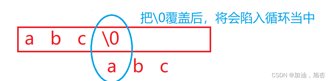 【再识C进阶3(上)】详细地认识字符串函数、进行模拟字符串函数以及拓展内容