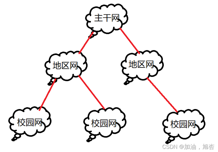 【基础计算机网络1】认识计算机网络体系结构，了解计算机网络的大致模型（上）
