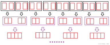 【初阶算法4】——归并排序的详解，及其归并排序的扩展
