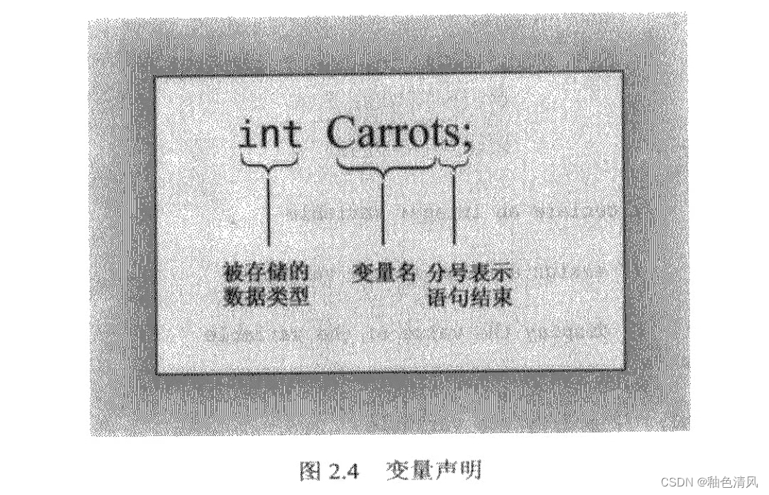 【C++ Primer Plus】基础知识 2