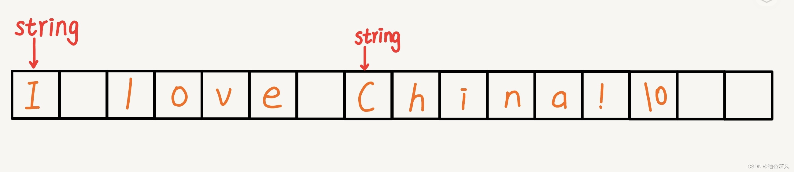 C 