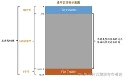 第9章 【MySQL】InnoDB的表空间