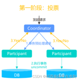 OBCP第五章 分布式事务高级技术-分布式两阶段提交