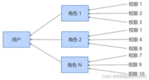 OBCP第八章-运维、监控与异常处理-用户权限管理