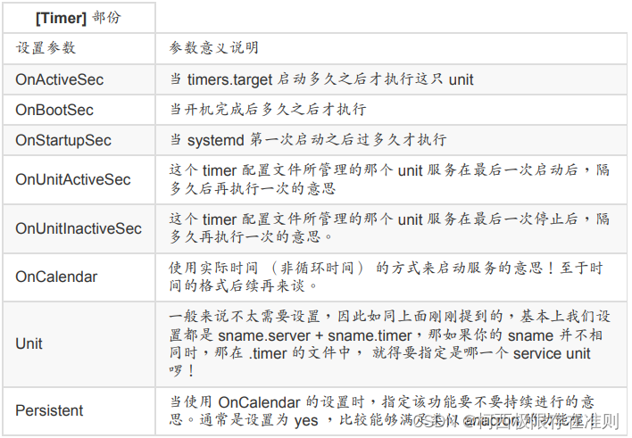 17.4 【Linux】systemctl 针对 timer 的配置文件