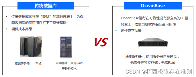 第四章：OceanBase集群技术架构（数据可靠及高可用）