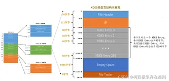 9.2.5.2 【MySQL】XDES 类型