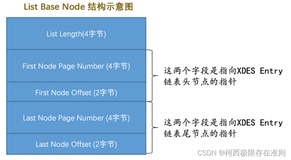 9.2.3.1 【MySQL】XDES Entry链表