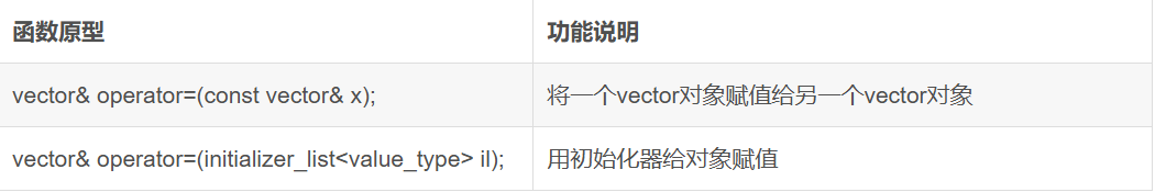 C++ STL vector容器常用接口函数使用指南-开发者社区-阿里云