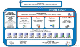 Mysql数据库 17.Mysql存储引擎