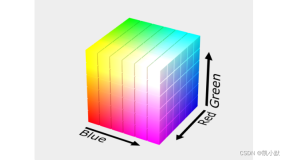【视觉基础篇】10 # 图形系统如何表示颜色？